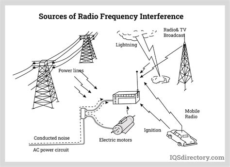 rf interference examples